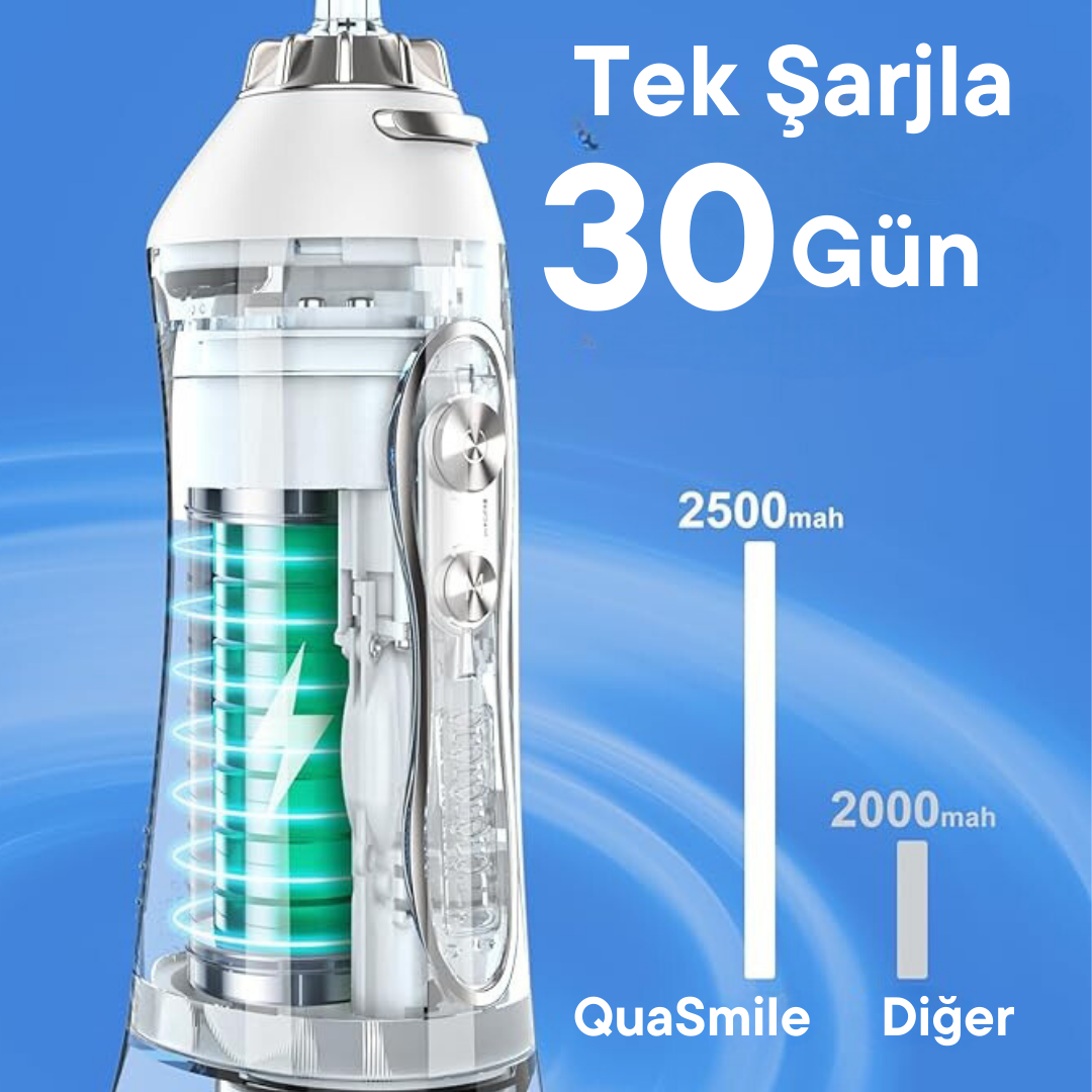 QuaSmile H2O Ağız Duşu